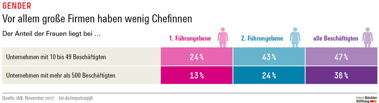 Trends und Nachrichten