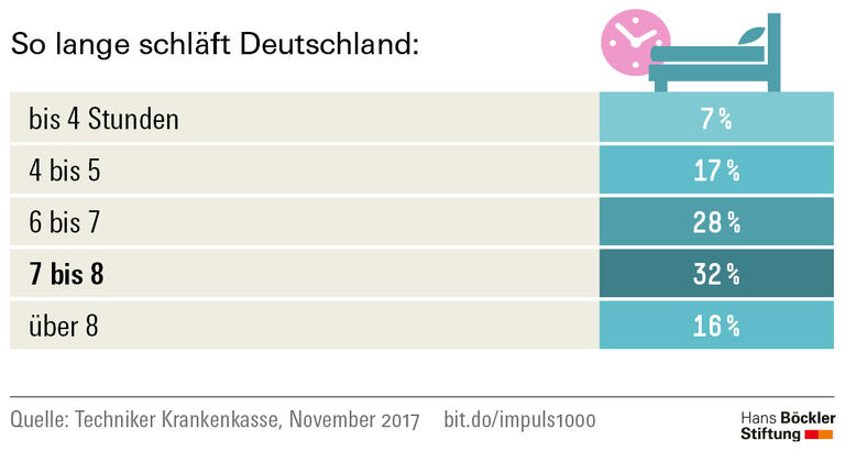 Trends und Nachrichten
