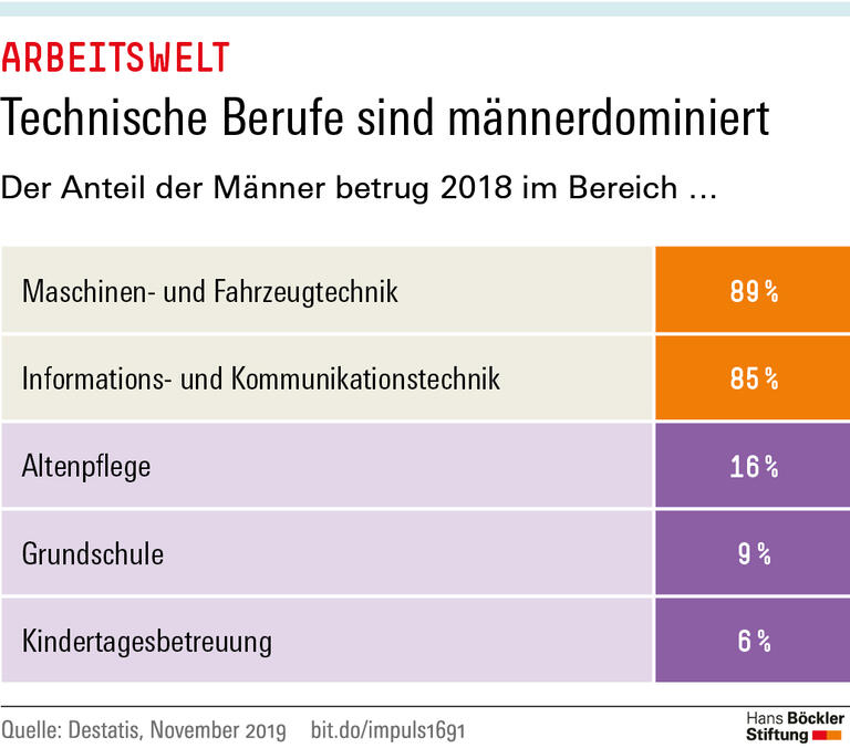 Trends & Nachrichten