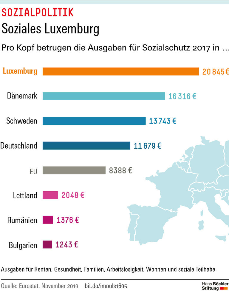 Trends & Nachrichten
