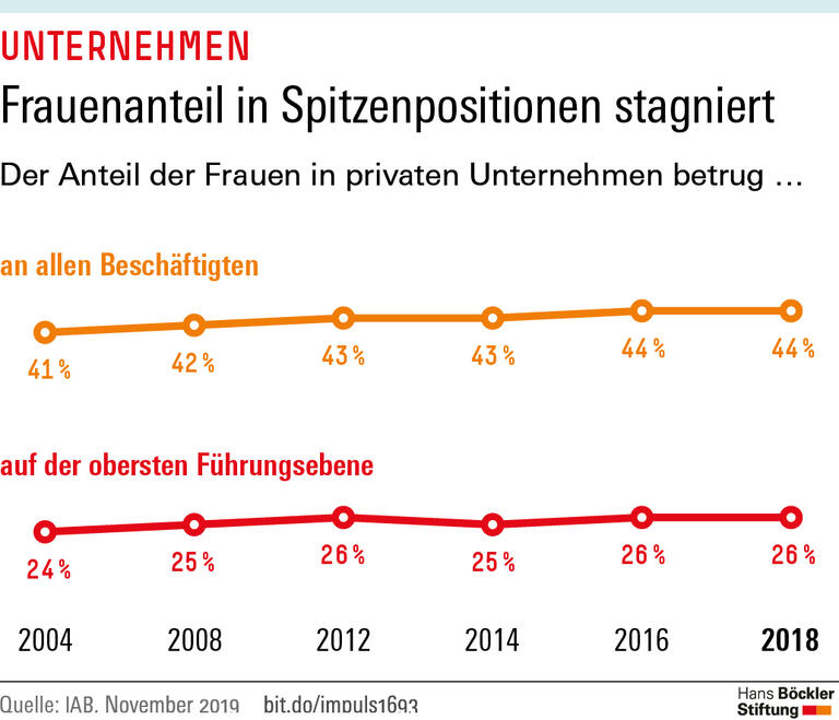 Trends & Nachrichten