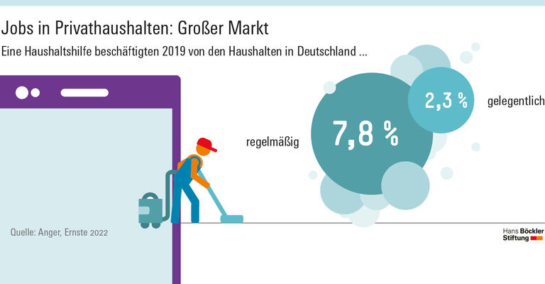 Kaum Schutz für Reinigungskräfte