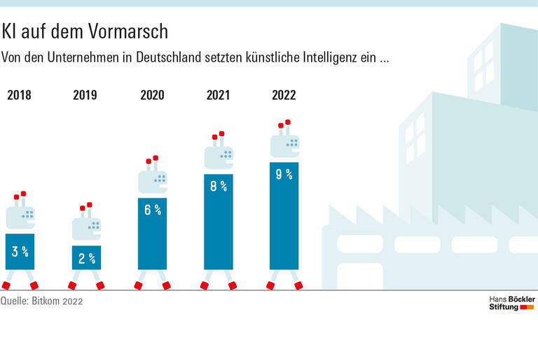 KI in den Dienst des Menschen stellen