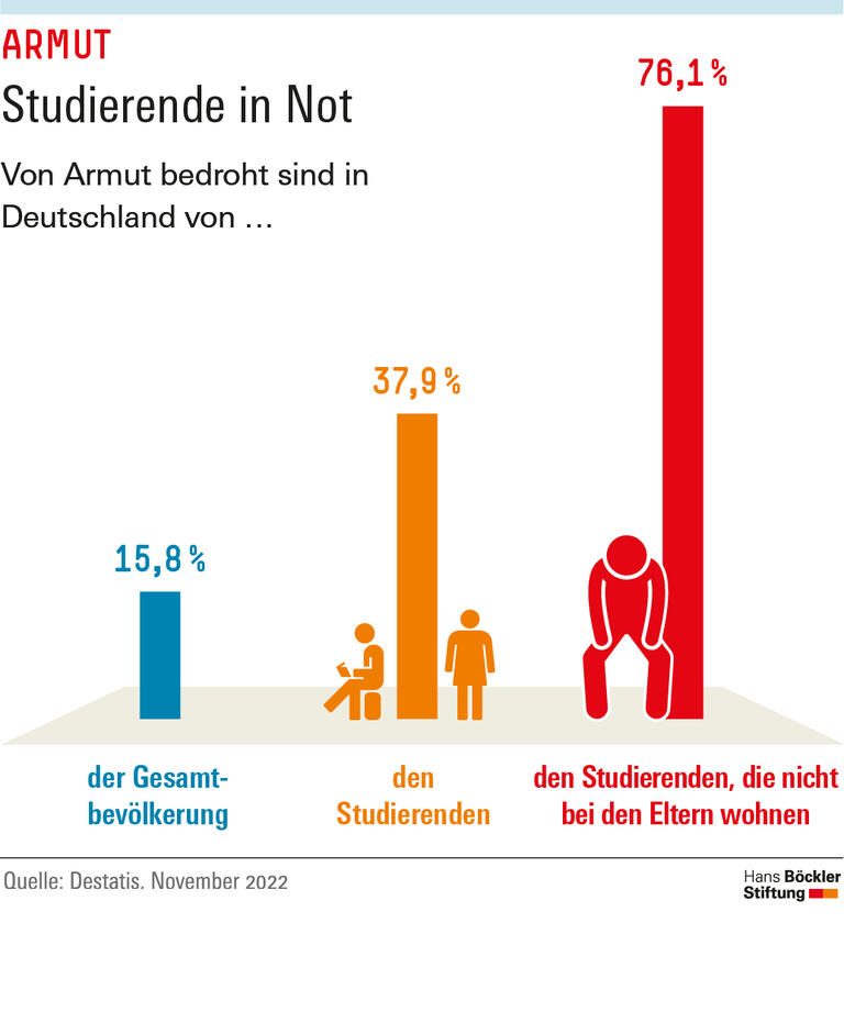 Trends & Nachrichten