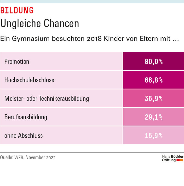 Trends & Nachrichten