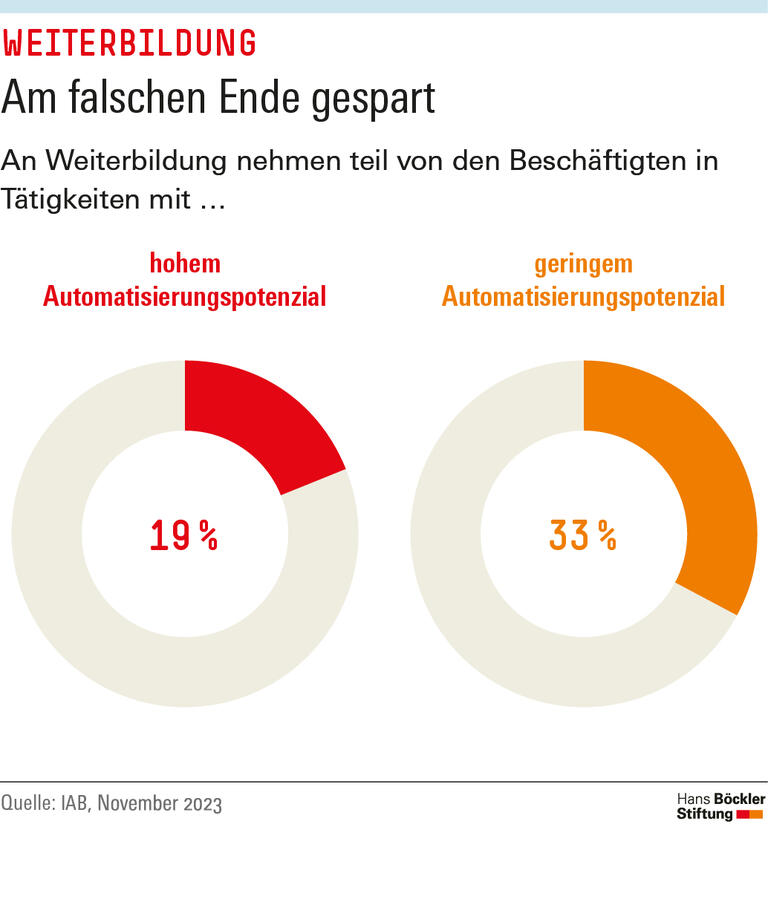 Trends & Nachrichten