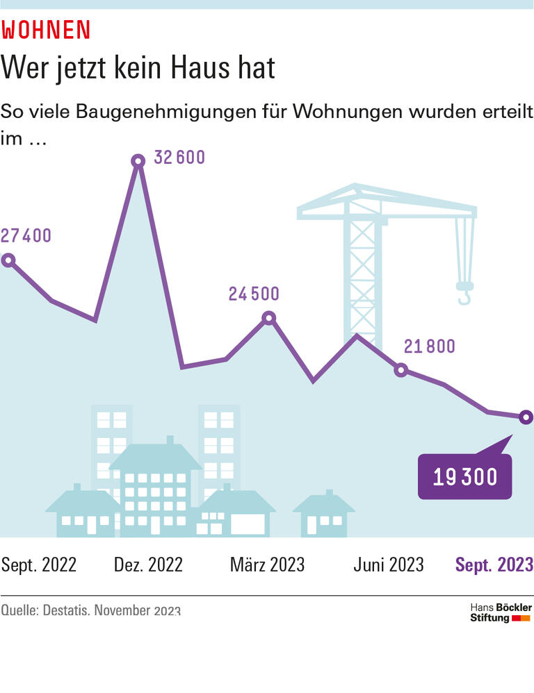 Trends & Nachrichten