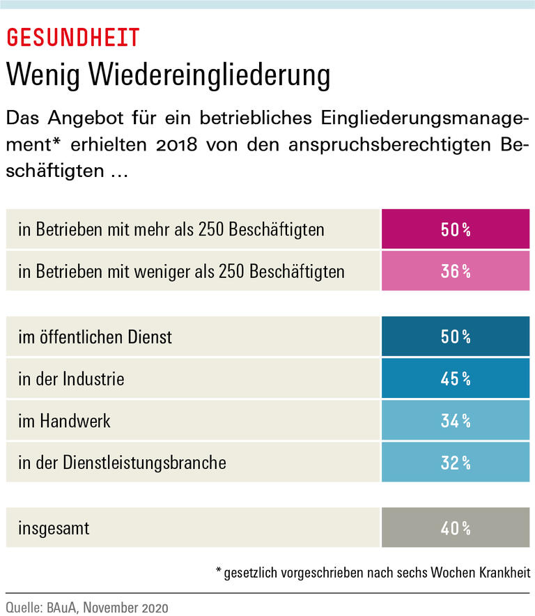 Trends und Nachrichten
