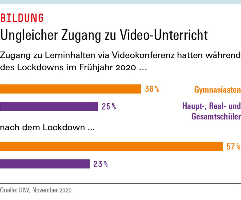 Trends und Nachrichten