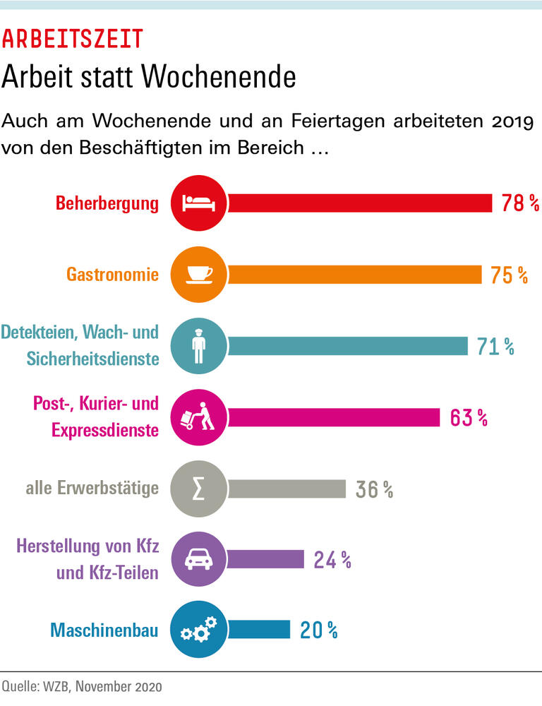 Trends und Nachrichten