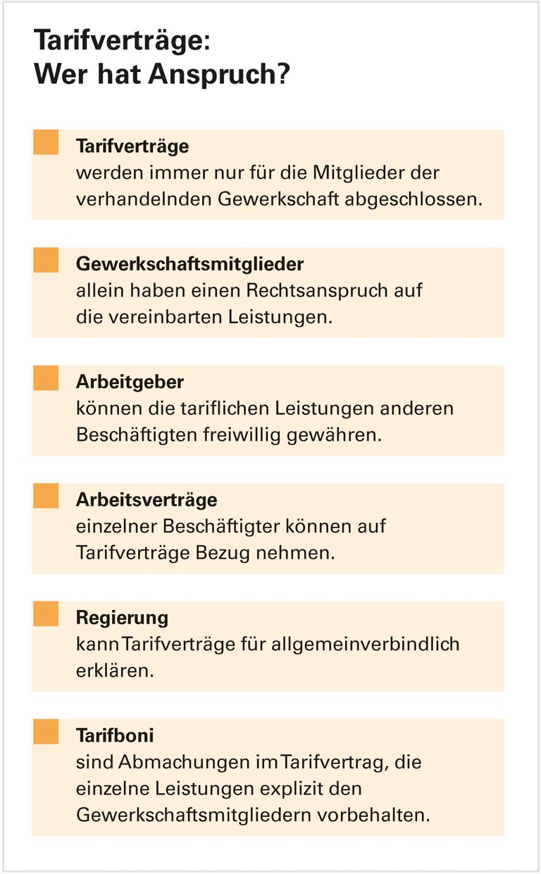 Auf die Höhe kommt es an