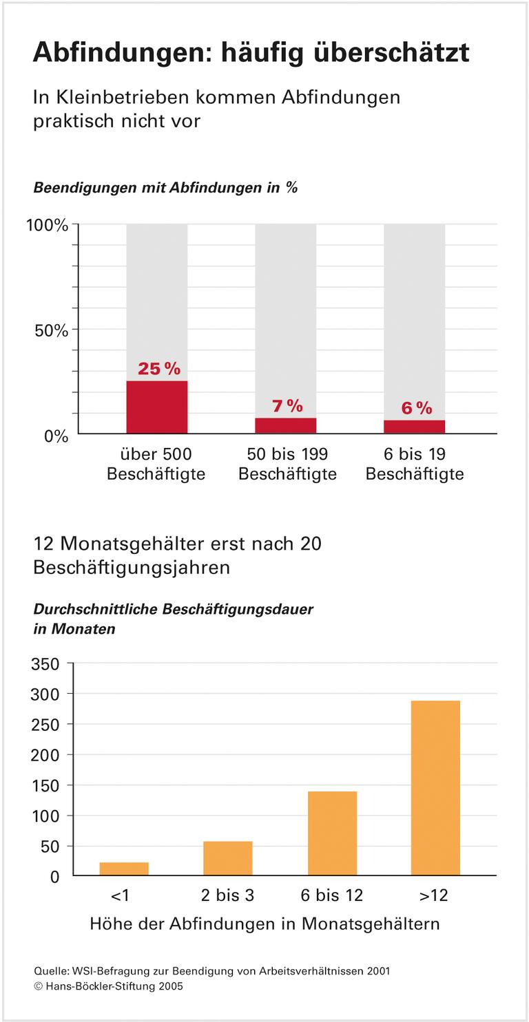 Kleinbetriebe: Stochern im Nebel