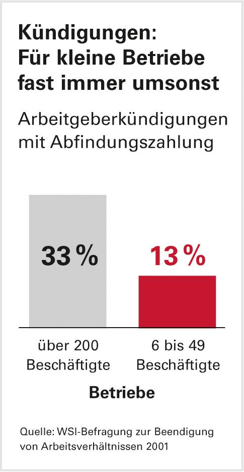 Kleinbetriebe: Stochern im Nebel