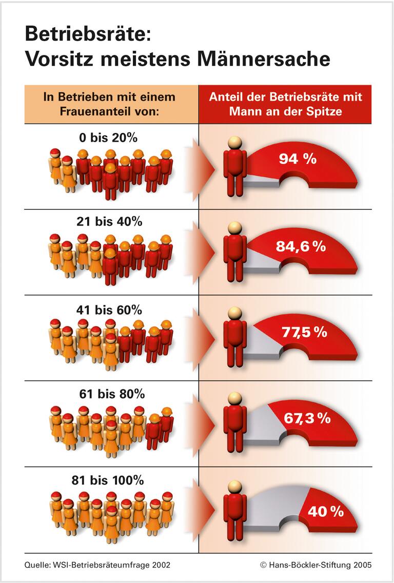 Die neue Quote - kein Selbstläufer