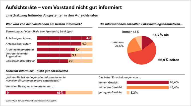 Corporate Governance made in Germany: Mitbestimmung als Standortvorteil