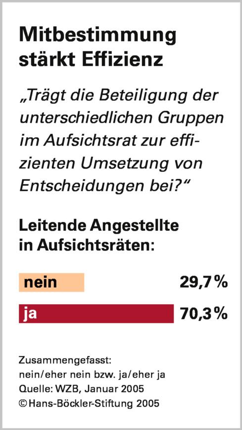 Corporate Governance made in Germany: Mitbestimmung als Standortvorteil