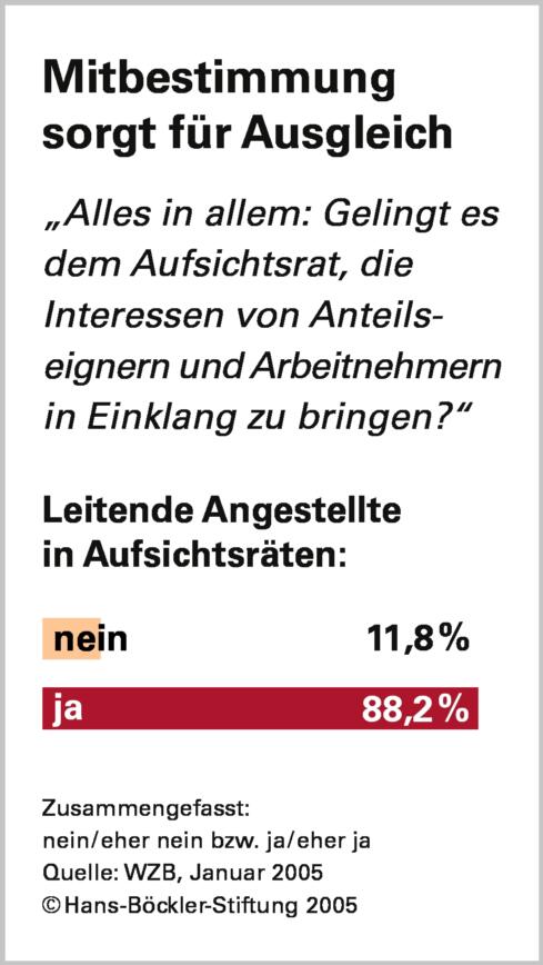 Corporate Governance made in Germany: Mitbestimmung als Standortvorteil