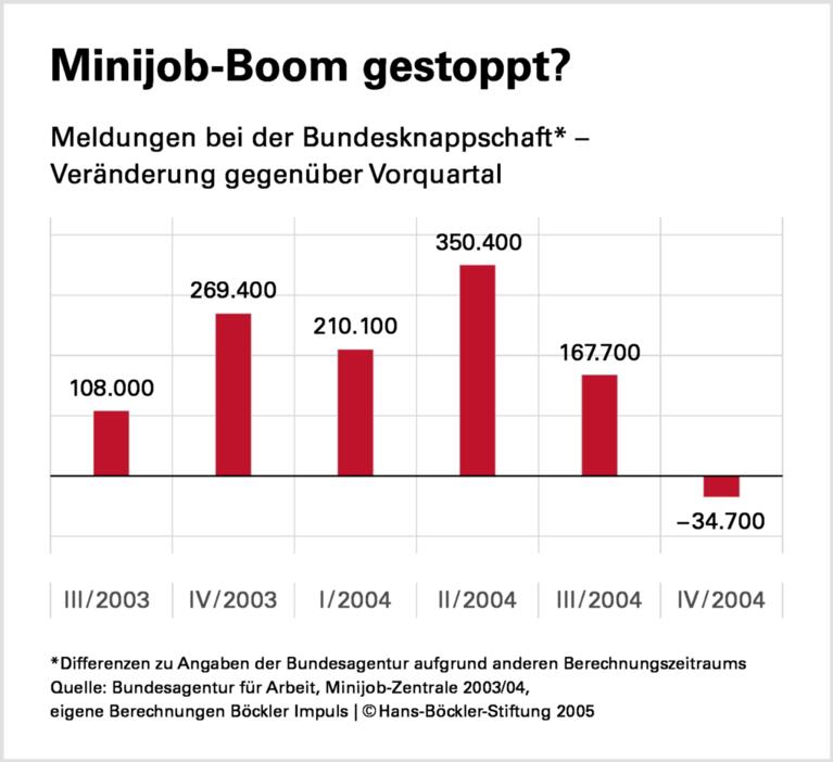 Das Wunder lässt auf sich warten