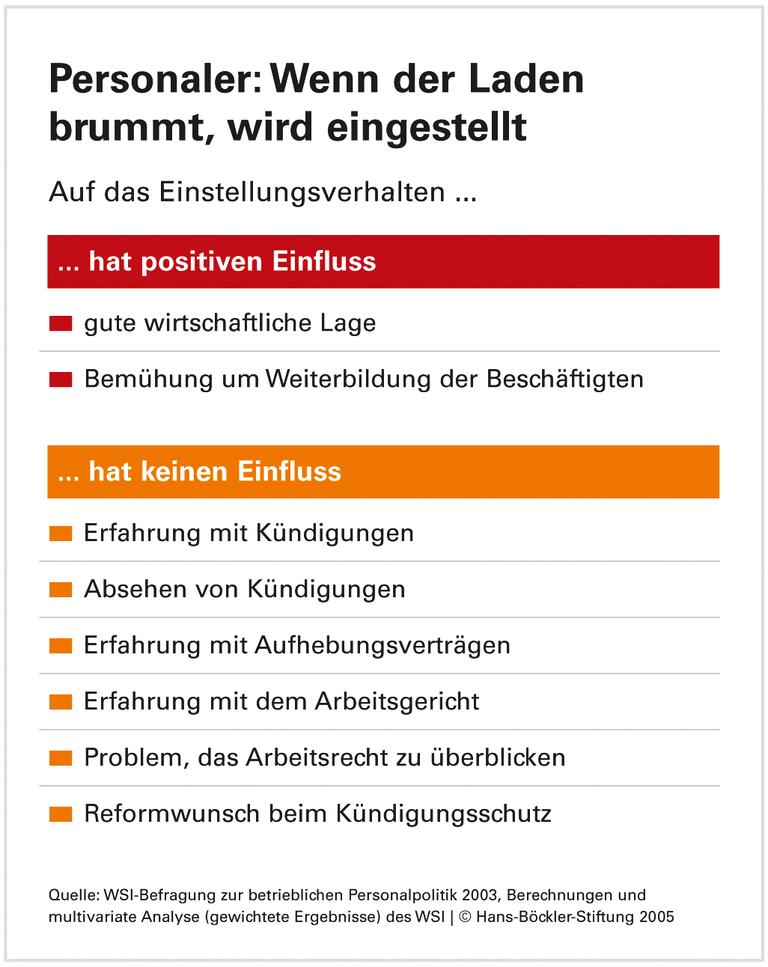 Kündigungsschutz: Mythos Beschäftigungsbremse