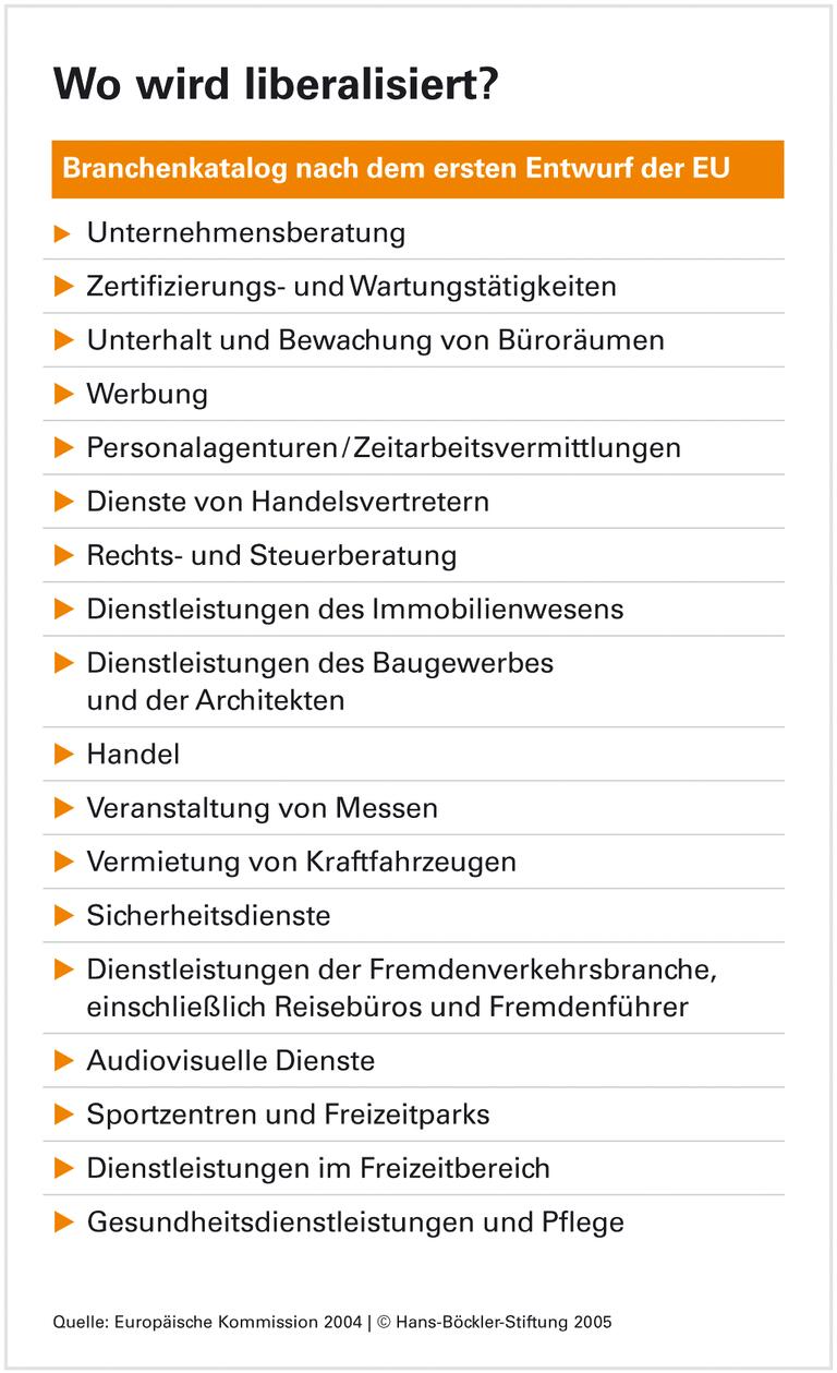 Mehr Wettbewerb auch ohne Lohndruck