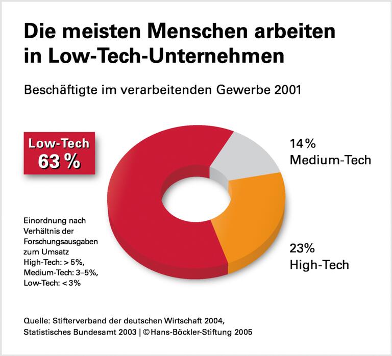 Es muss nicht immer Nano sein