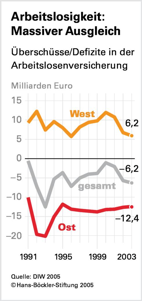 Mitgeschleppter Fehler