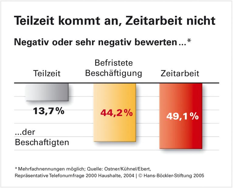 Flexibel arbeiten - aber nur mit Netz