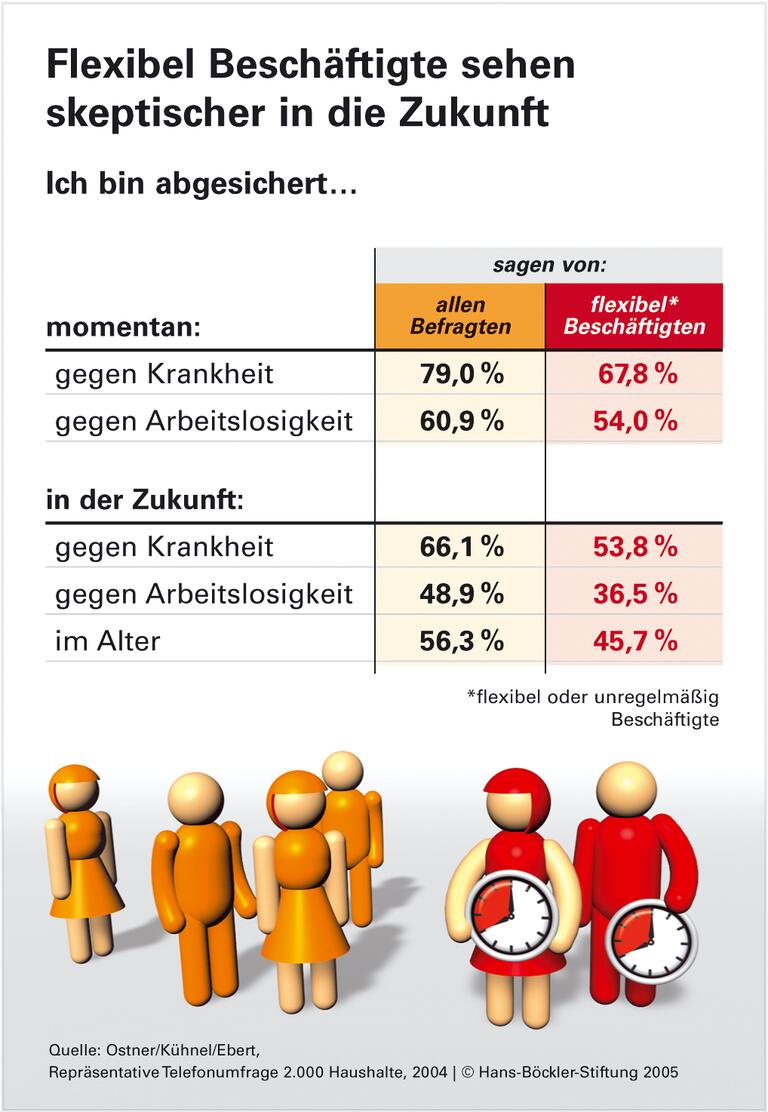 Flexibel arbeiten - aber nur mit Netz