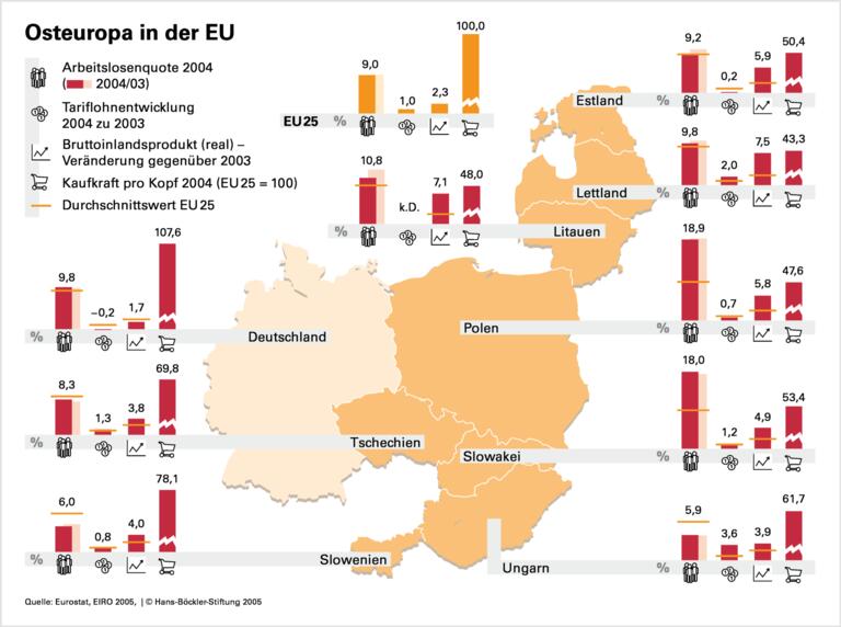 Im Osten überwiegend heiter