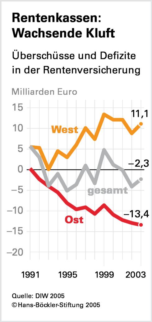 Mitgeschleppter Fehler