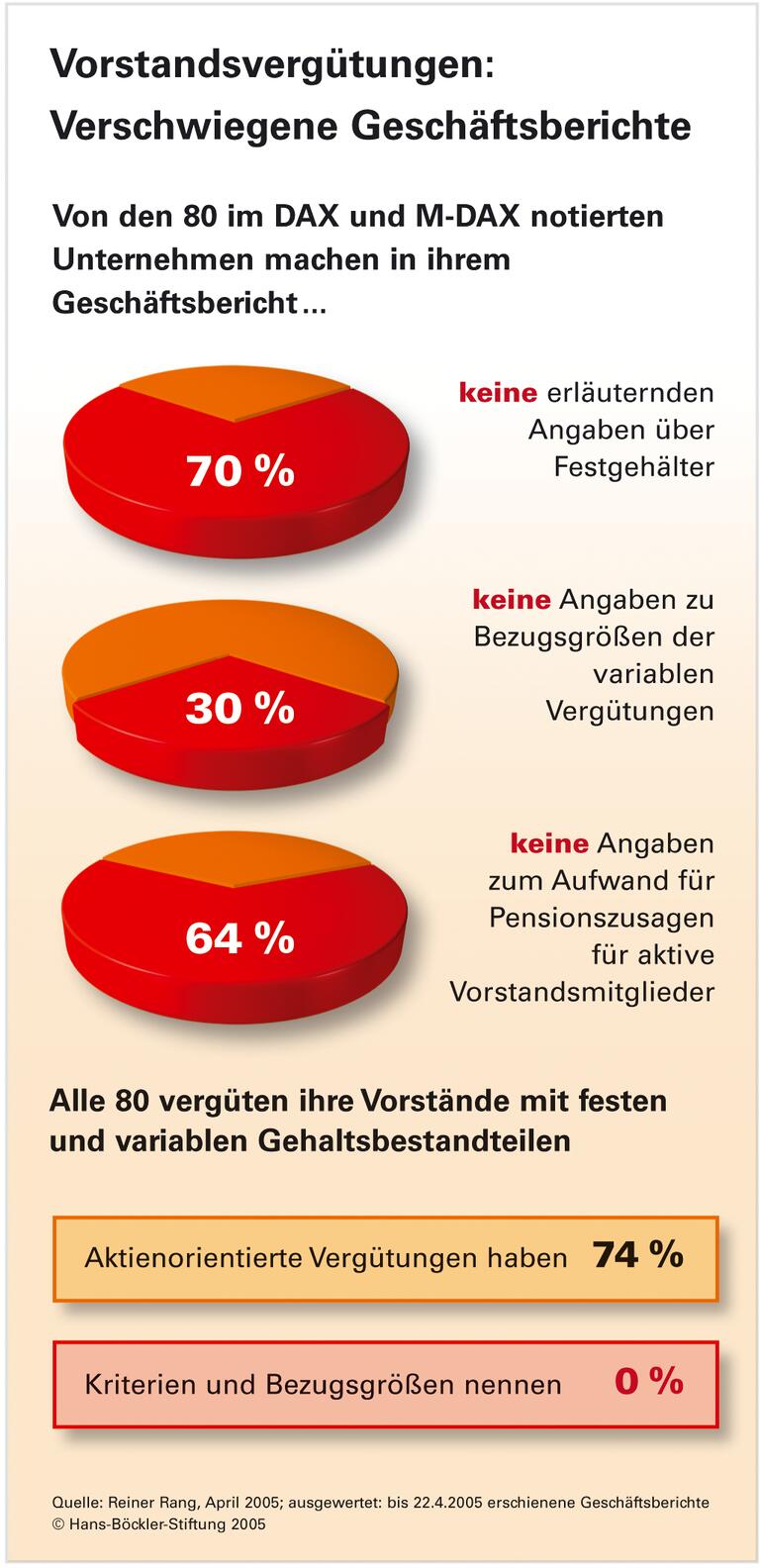 Um den heißen Brei gedruckt