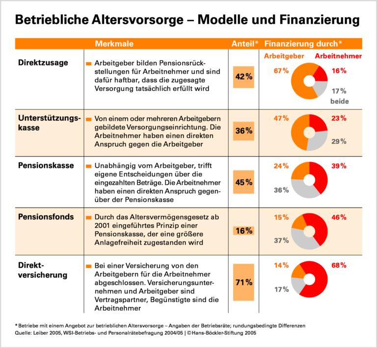 Noch immer Lücken im Angebot