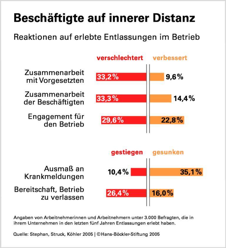 Abfindungsoption: Eine Wahl, die keine ist