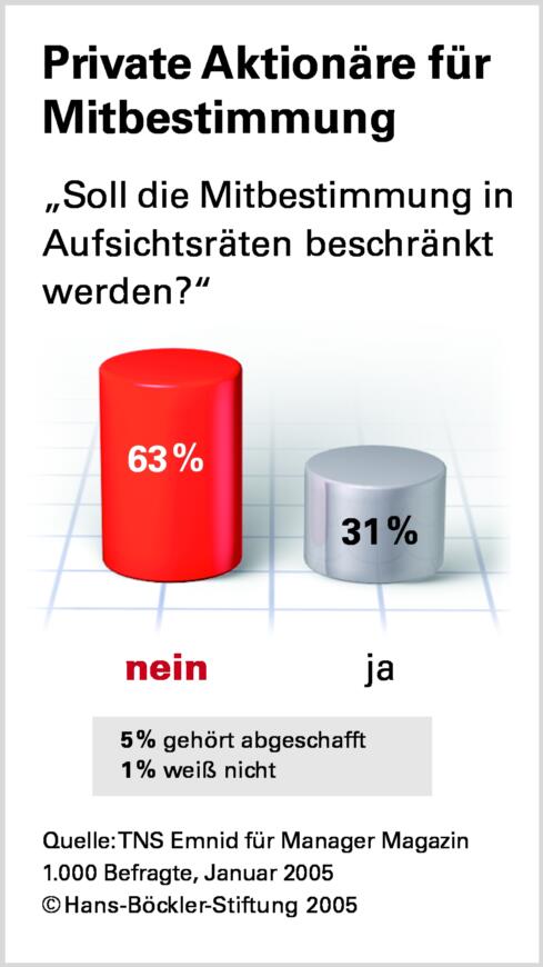 Mitbestimmung in Deutschland im Spiegel der Forschung