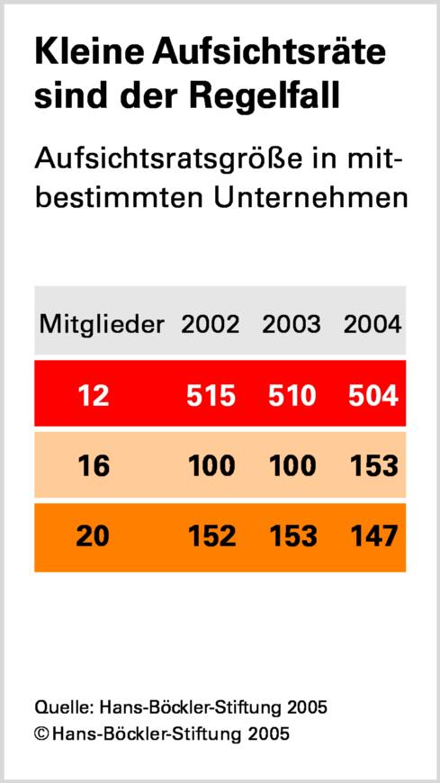Mitbestimmung in Deutschland im Spiegel der Forschung