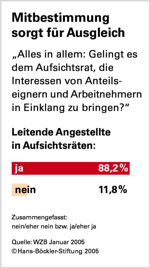 Mitbestimmung in Deutschland im Spiegel der Forschung