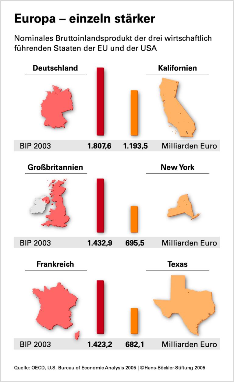 Wachablösung bei den Supermächten
