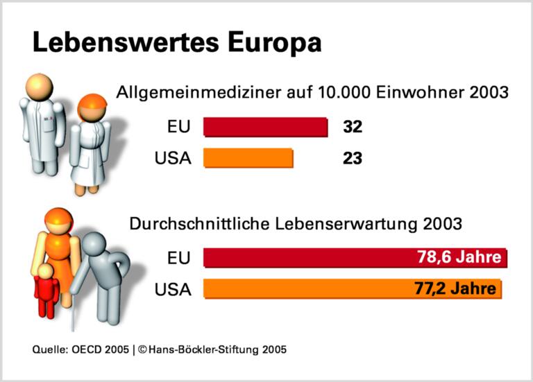Wachablösung bei den Supermächten