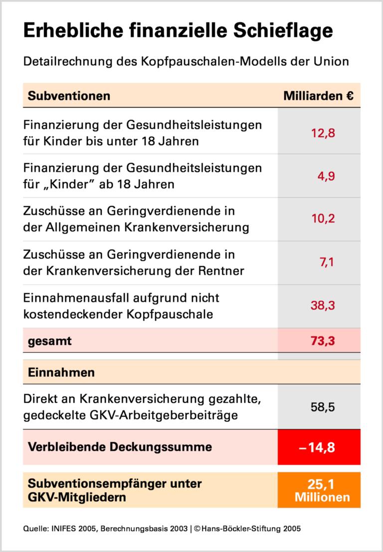 Neues System, alte Probleme