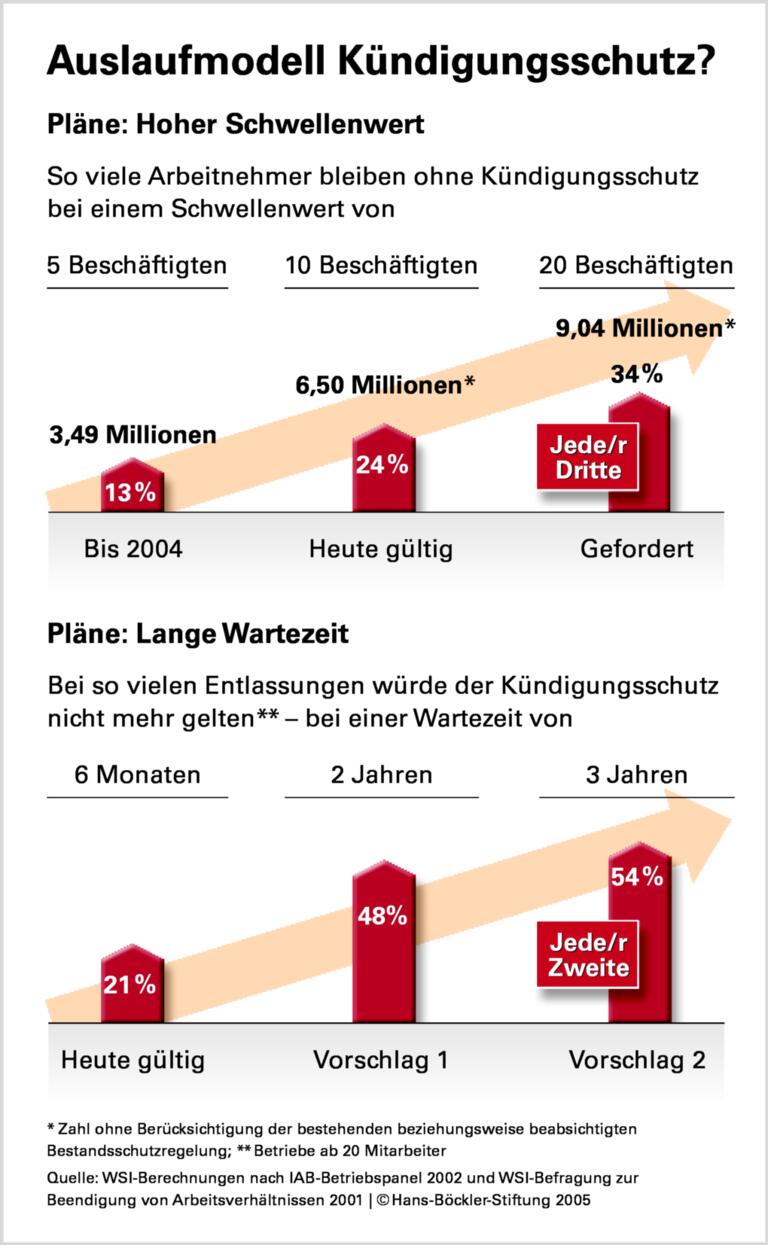 Statt Allgemeingut bald Privileg?