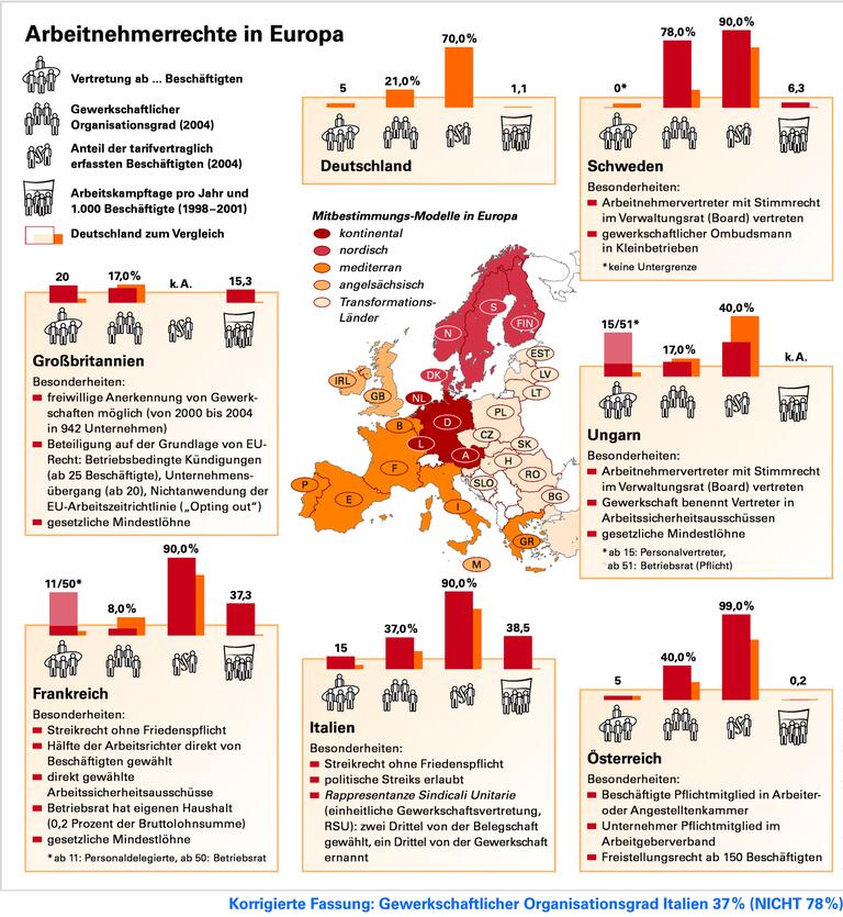 Europa: Bunter Strauß an Beteiligung