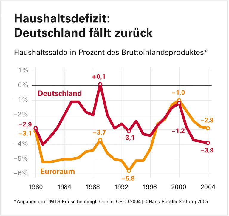 Wege aus dem Schuldental