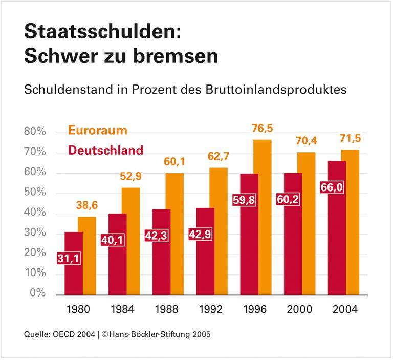 Wege aus dem Schuldental