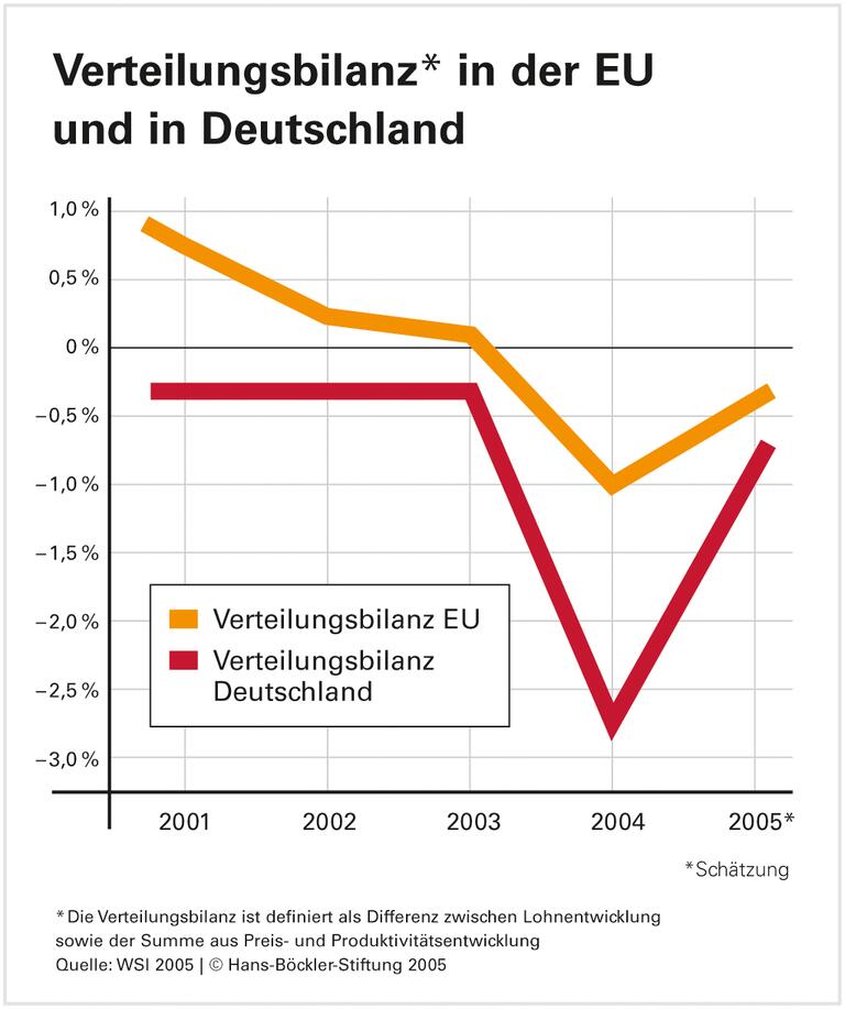 Deutschland hält die rote Laterne