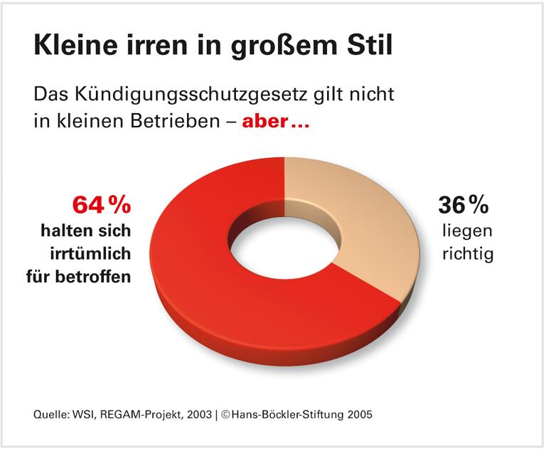 Beraten statt deregulieren