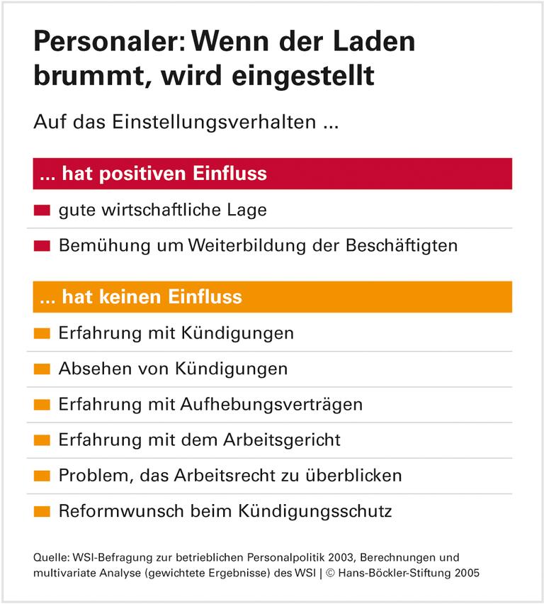 Beraten statt deregulieren