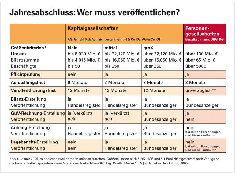 Hebel gegen Heimlichtuer