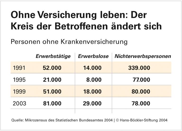 Warten, bis der Notarzt kommt