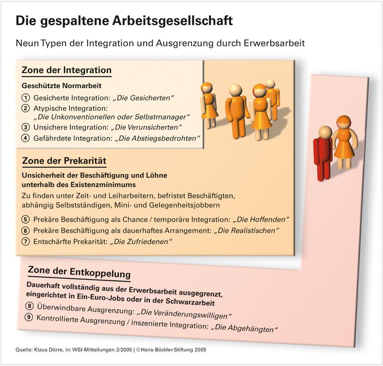 Gefühlte Unsicherheit