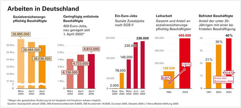 Gefühlte Unsicherheit
